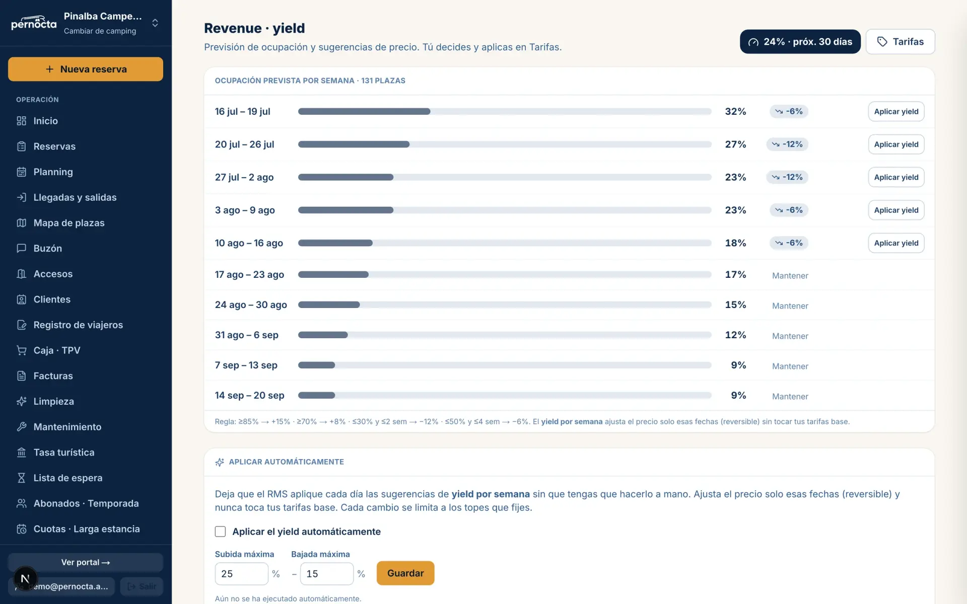 Revenue con IA en Pernocta