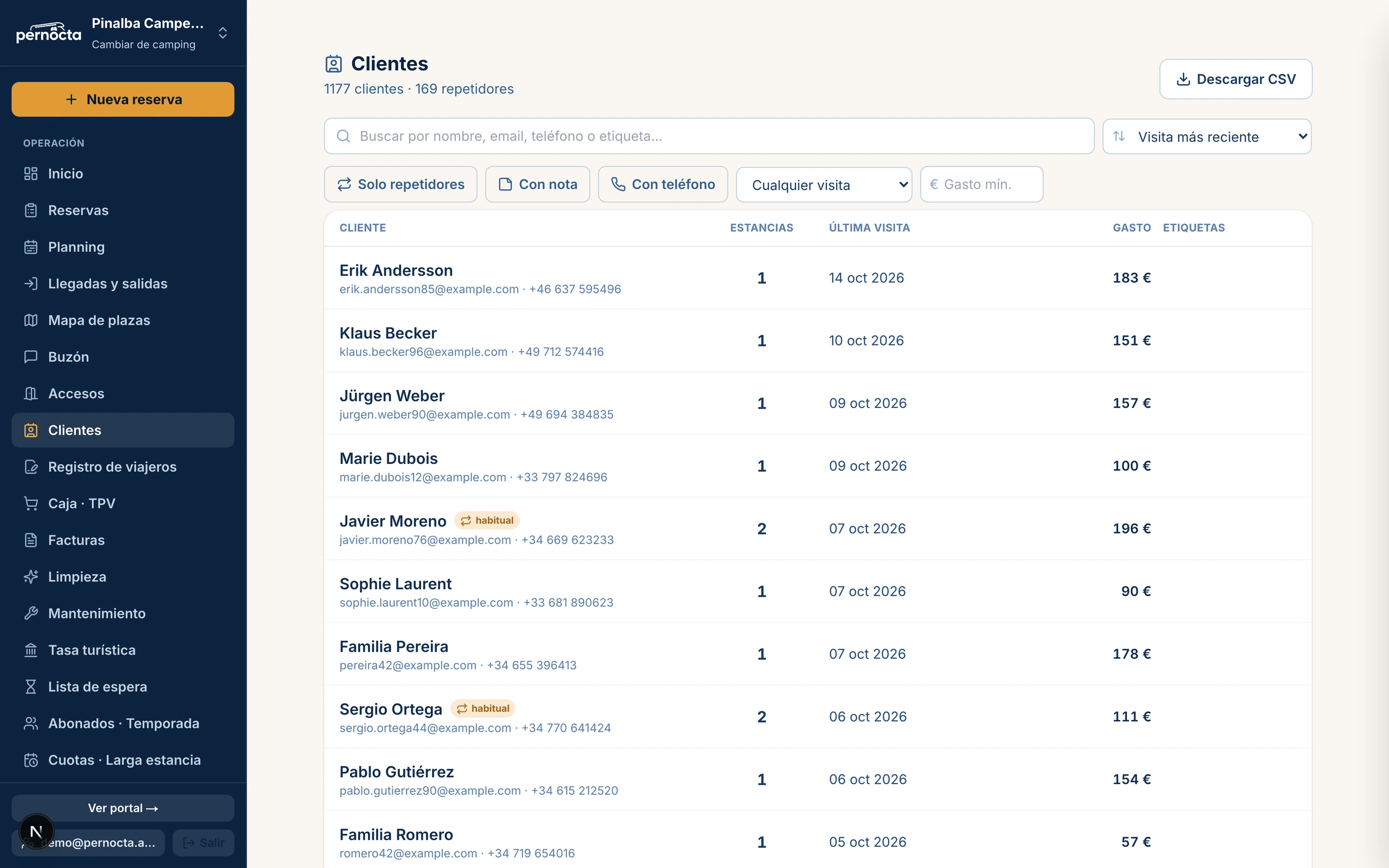 Captura de Ficha de clientes deduplicados con su historial de estancias y su gasto en el panel de Pernocta