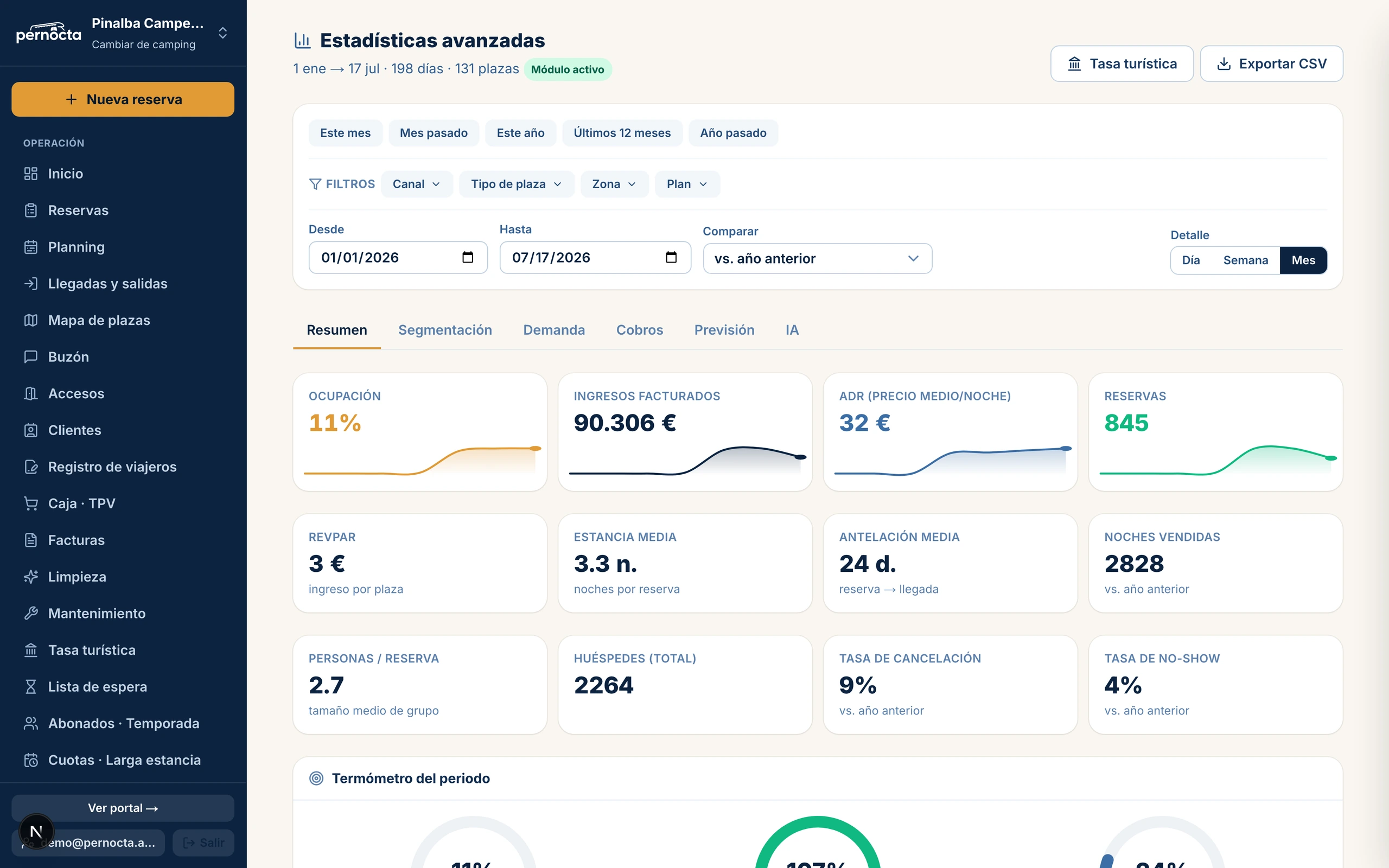 Captura de Estadísticas del negocio: ocupación, ingresos y evolución en el panel de Pernocta