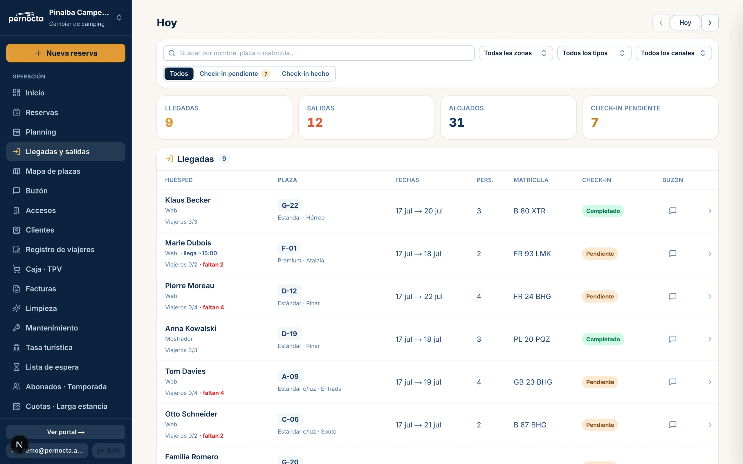 Captura de Llegadas y salidas del día con el check-in y el check-out a un clic en el panel de Pernocta