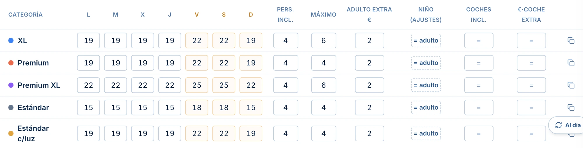 Captura de la tabla de precios de Pernocta con las columnas de personas incluidas, máximo, adulto extra y coches por tipo de plaza